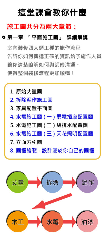 文案解說7 課程內容1