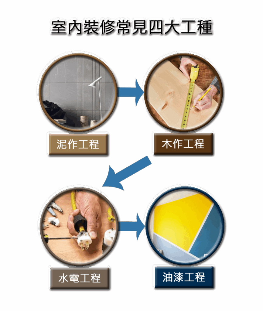 施工圖流程手機版