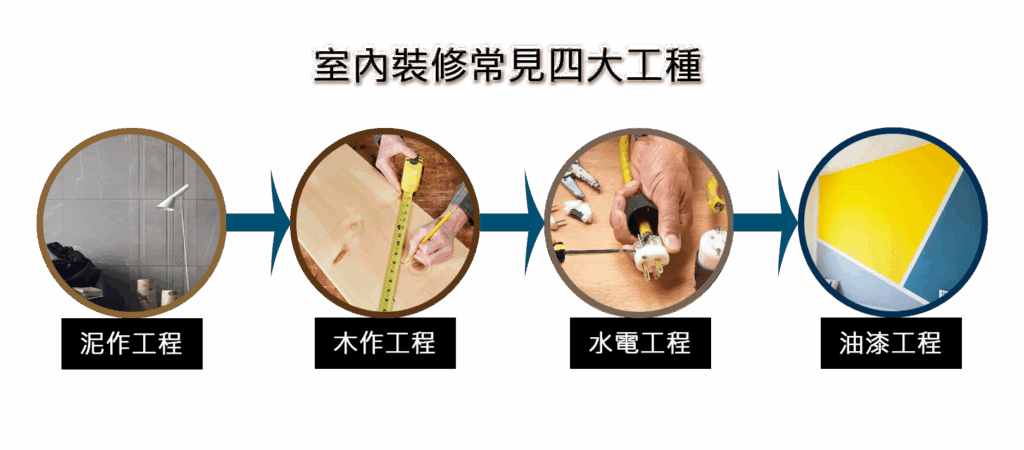 施工圖流程正式版