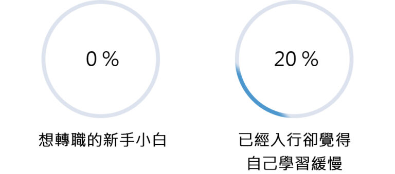 第二頁 誰適合學1