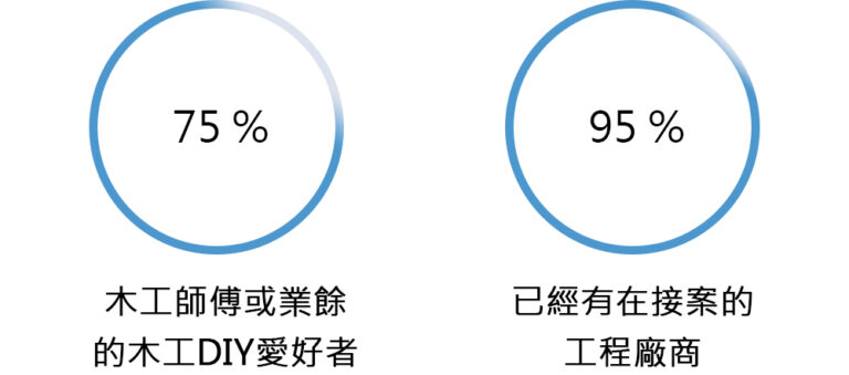第二頁 誰適合學2